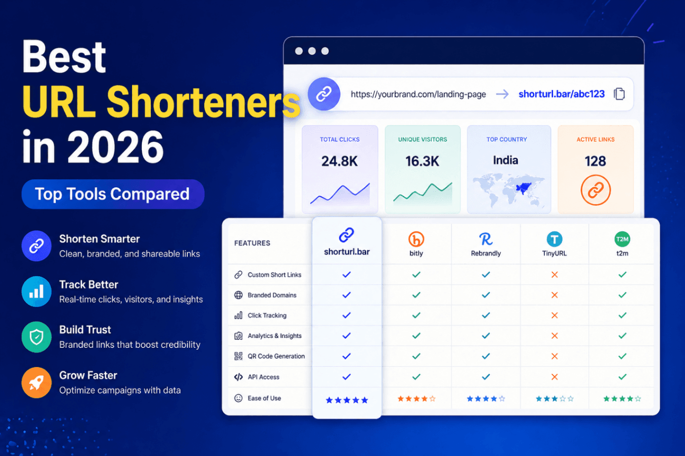 Best URL Shorteners in 2026 (Top Tools Compared)