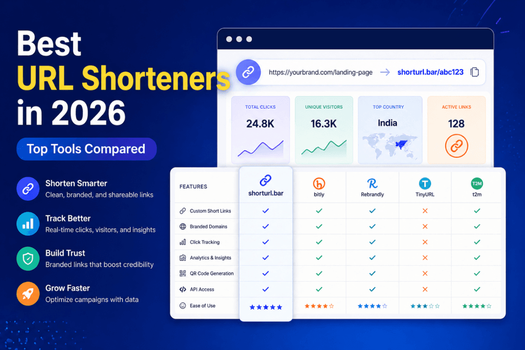 Best URL Shorteners in 2026 (Top Tools Compared)